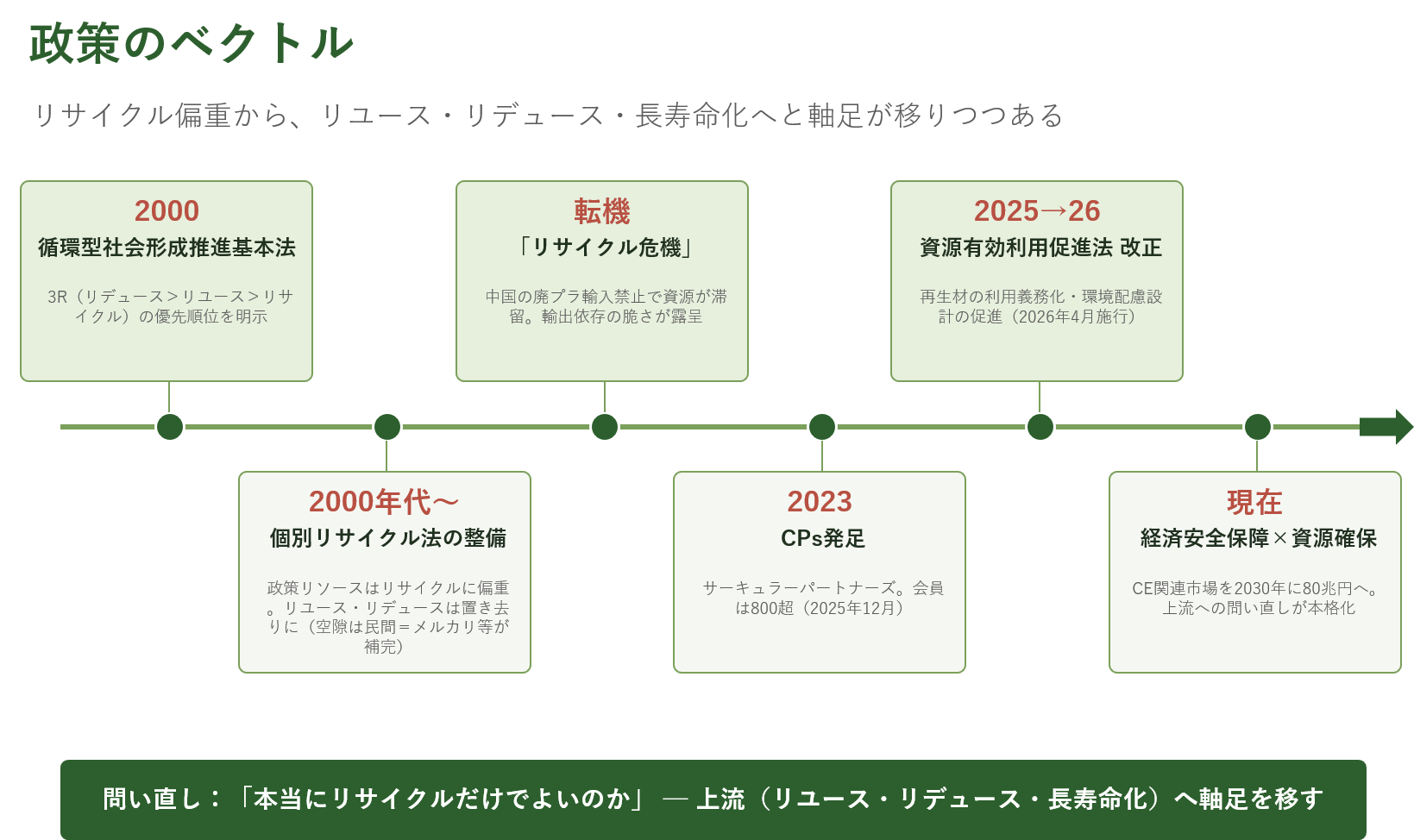 政策のベクトル|「壊れたら捨てろ」からの脱却――エコデザインとリペアを巡る日本の法制度を俯瞰する