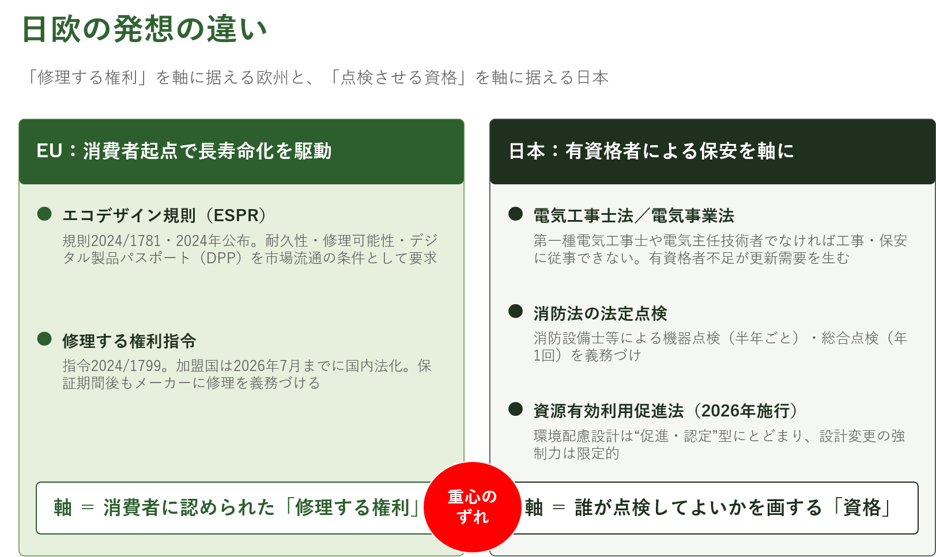 日欧の発想の違い|「壊れたら捨てろ」からの脱却――エコデザインとリペアを巡る日本の法制度を俯瞰する